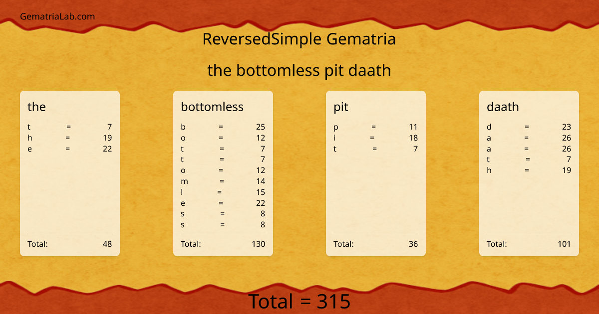 the bottomless pit daath in reversedSimple Gematria